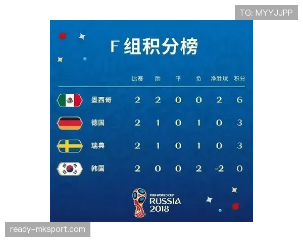韩国队2026世界杯赛程预测与小组出线形势分析
